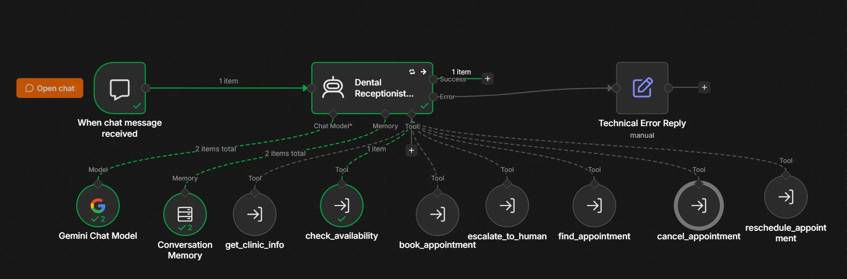 Capture réelle — Workflow n8n de l’AI Receptionist et de ses outils
